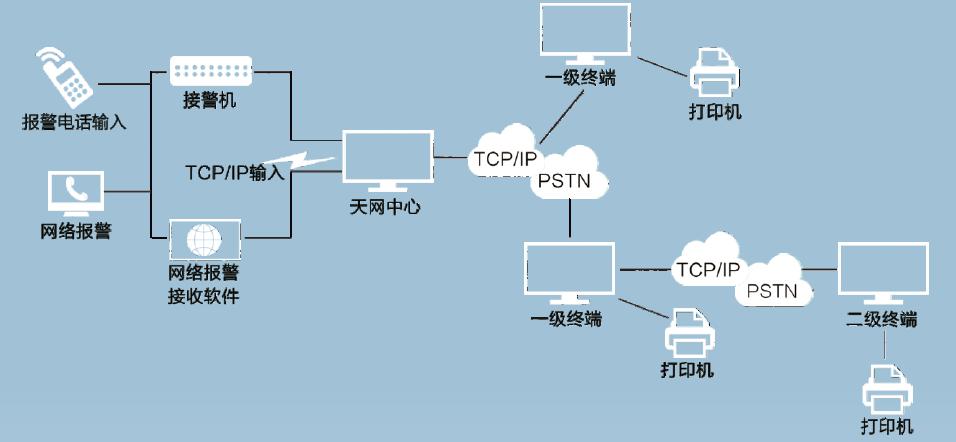 六合社区