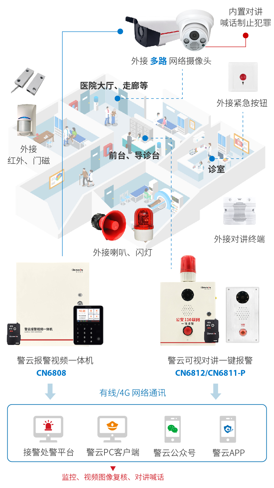 六合社区 六合社区