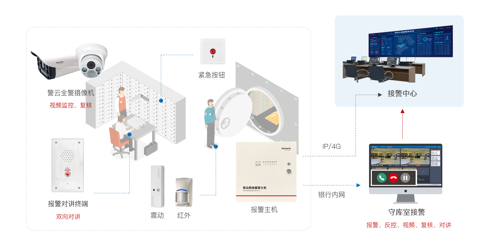 六合社区