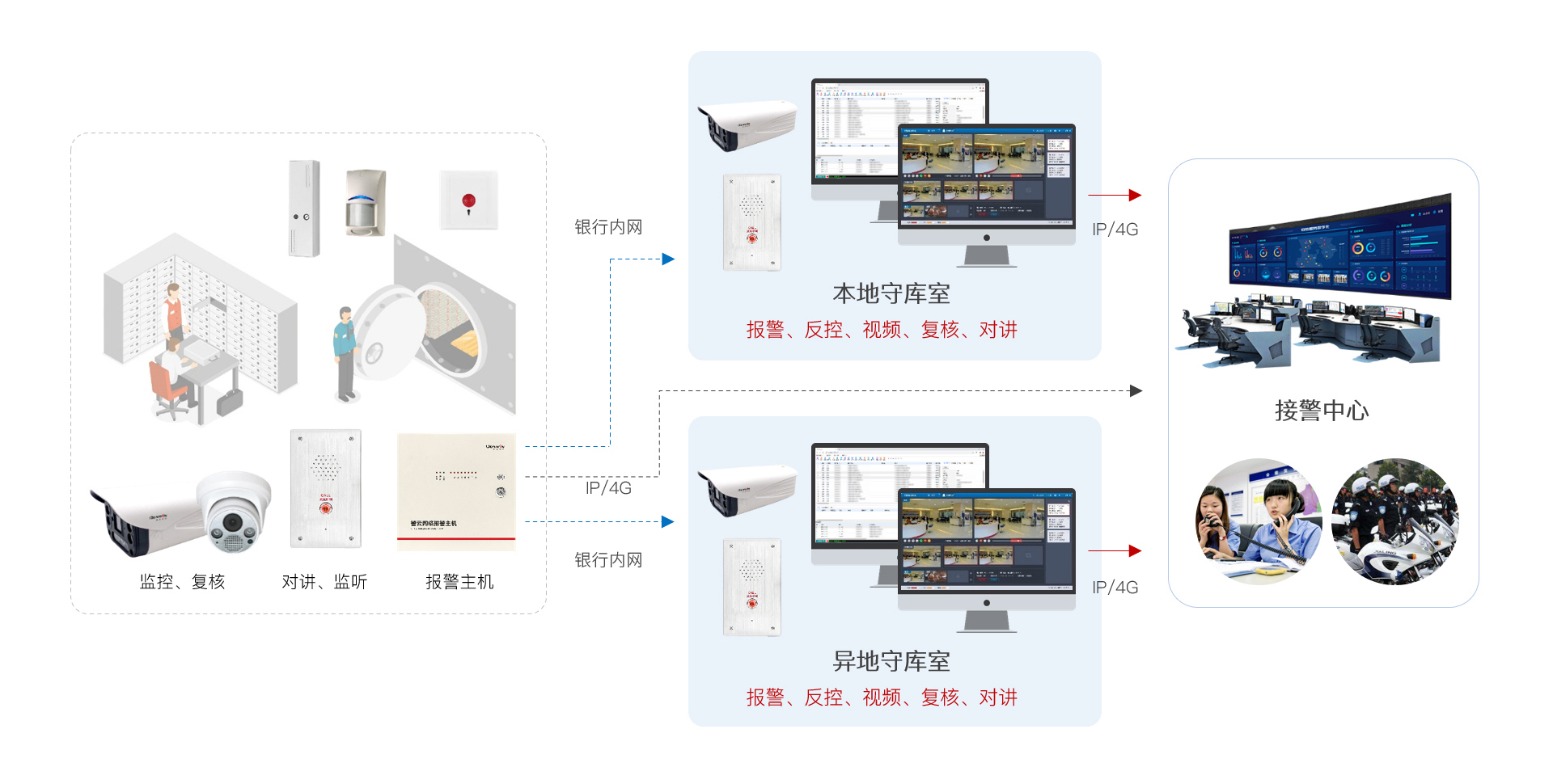 六合社区 六合社区