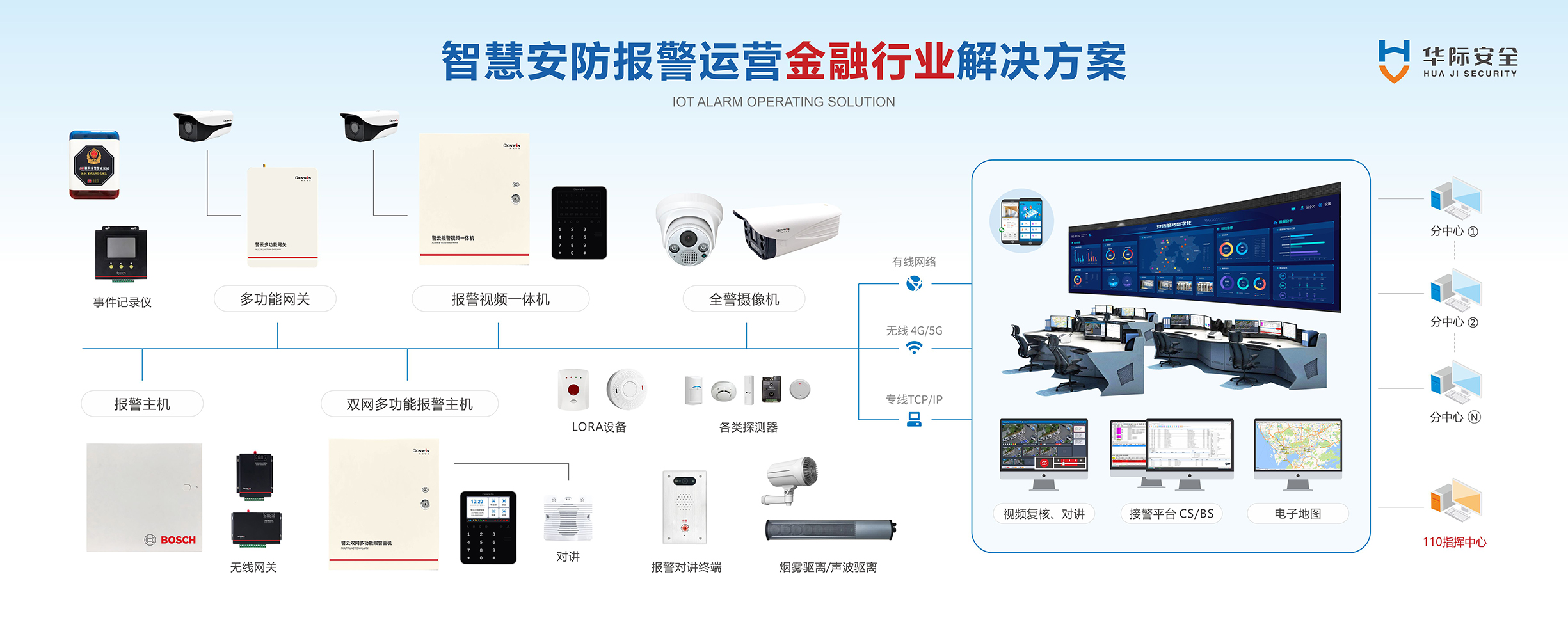 六合社区