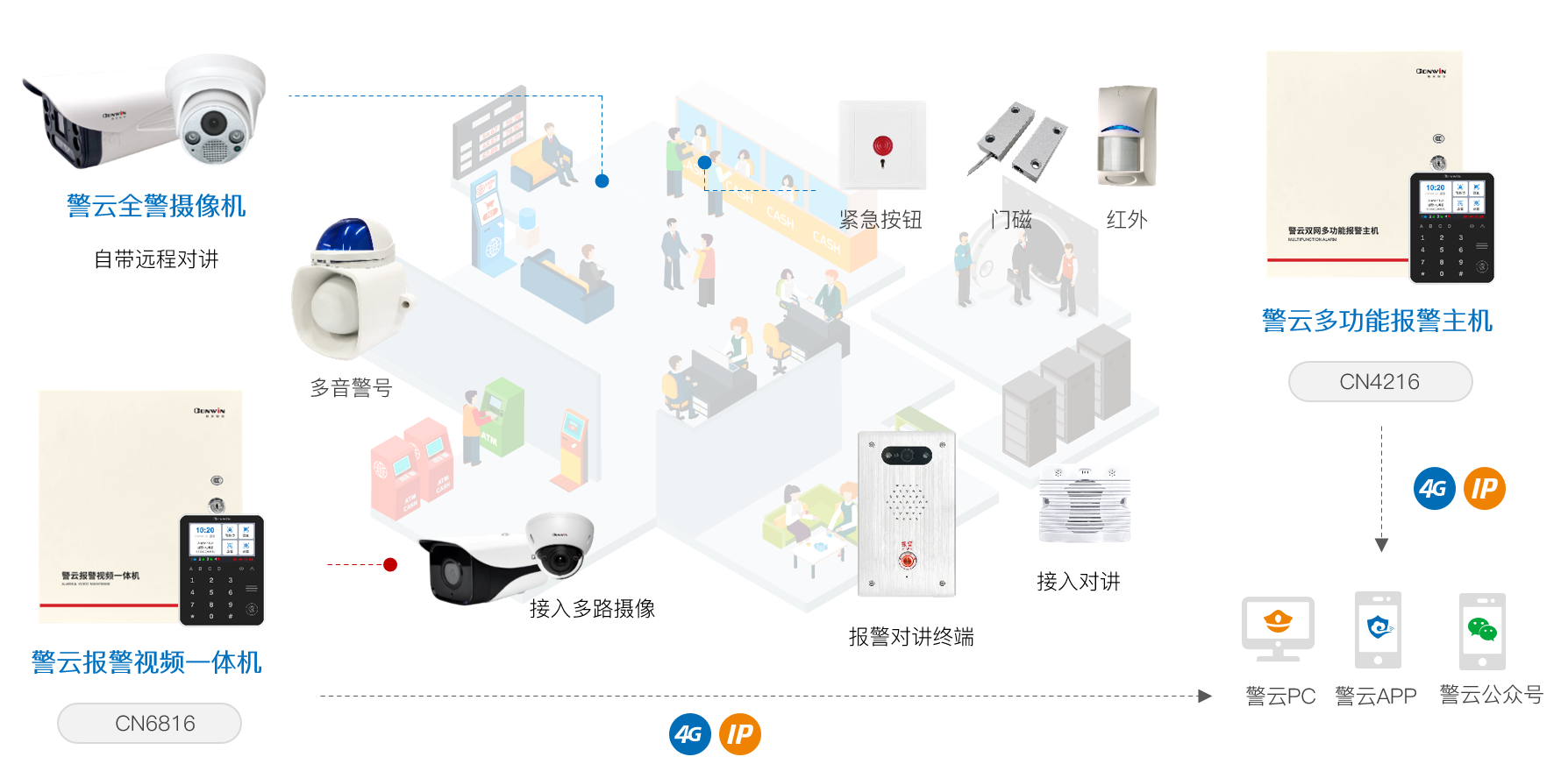 六合社区
