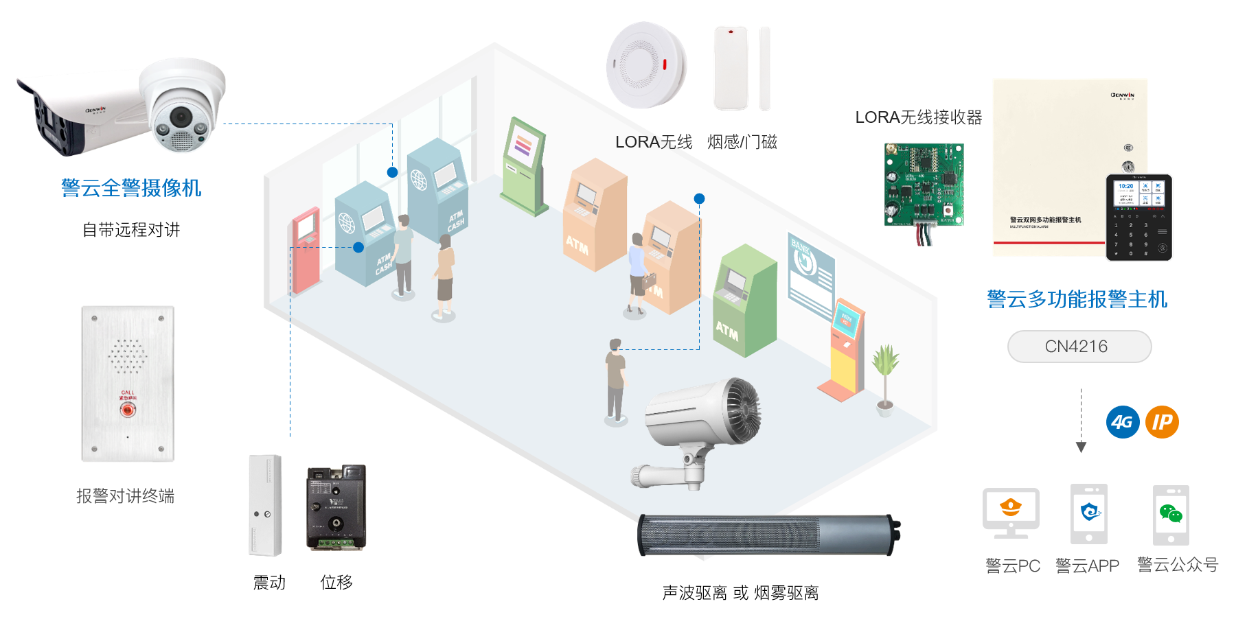 六合社区