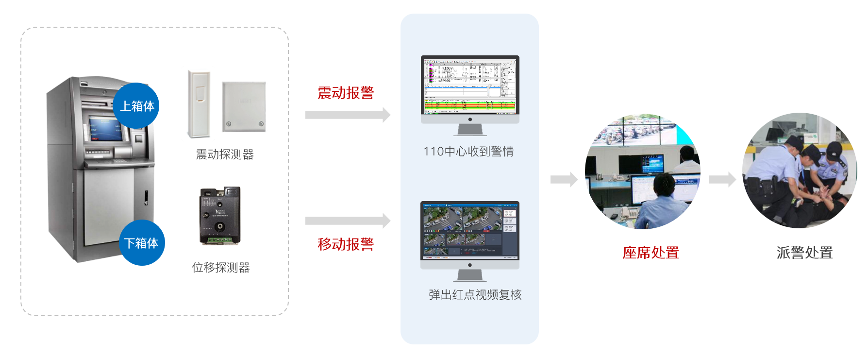 六合社区