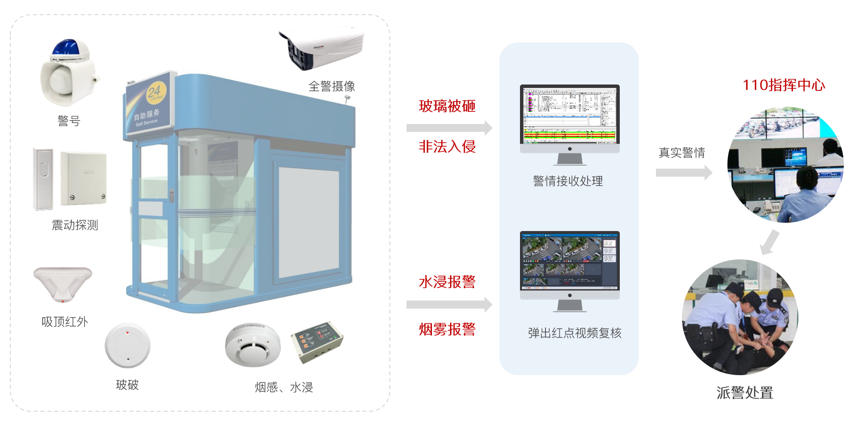 六合社区
