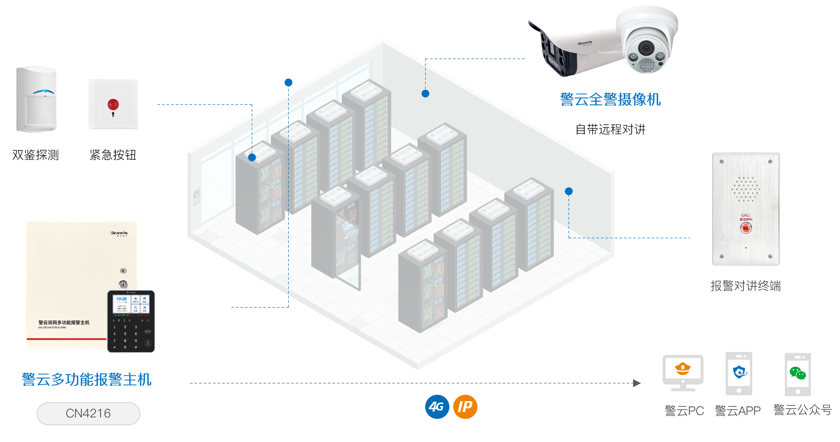 六合社区
