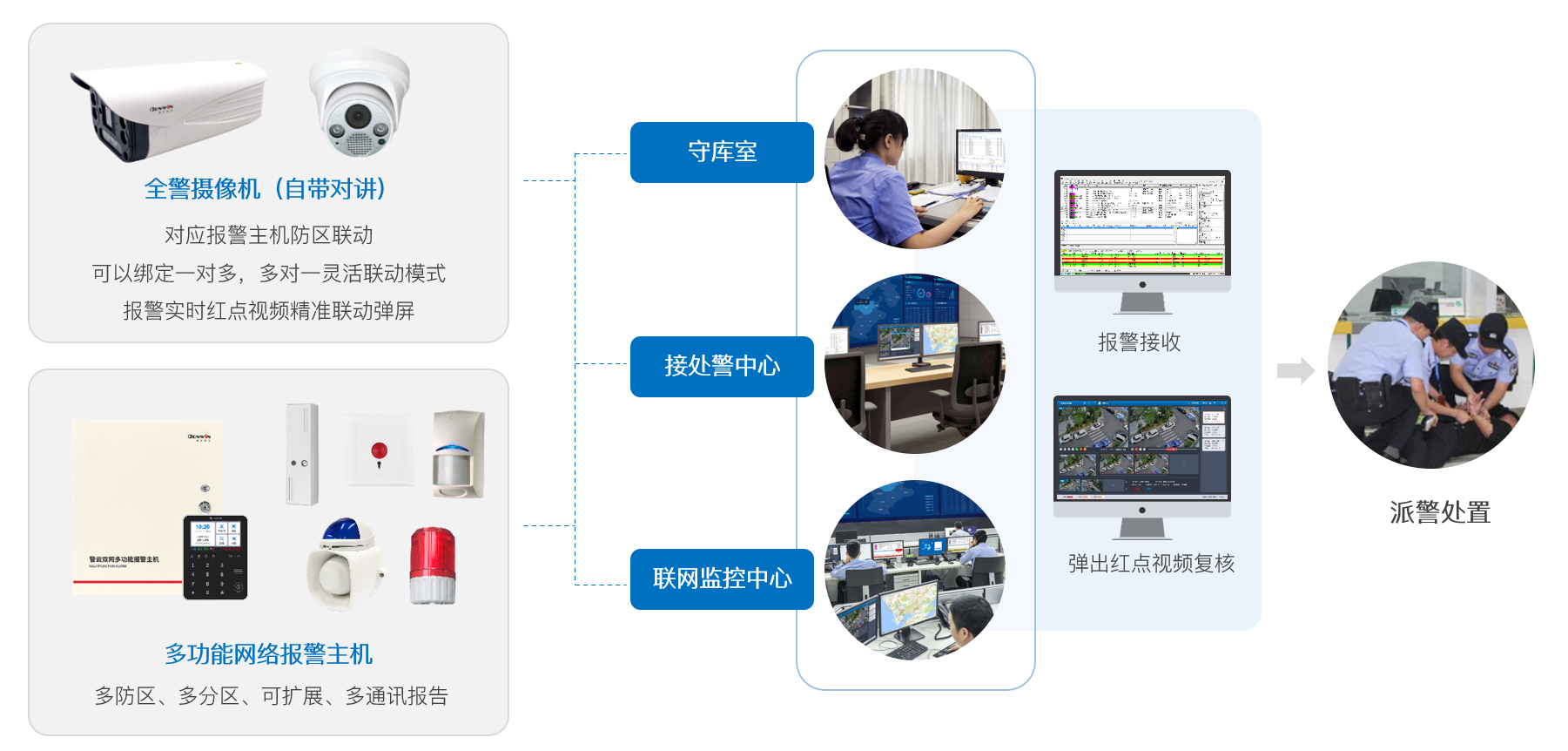 六合社区
