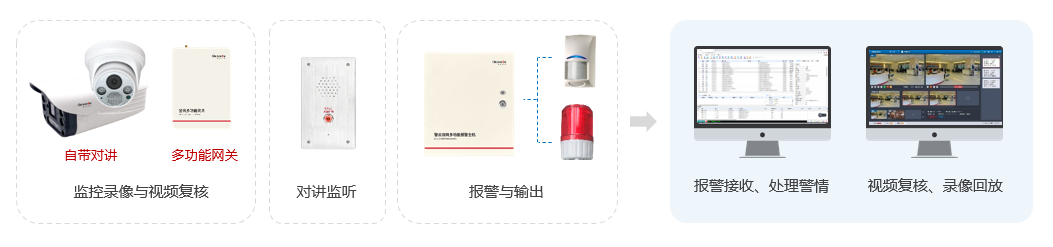 六合社区