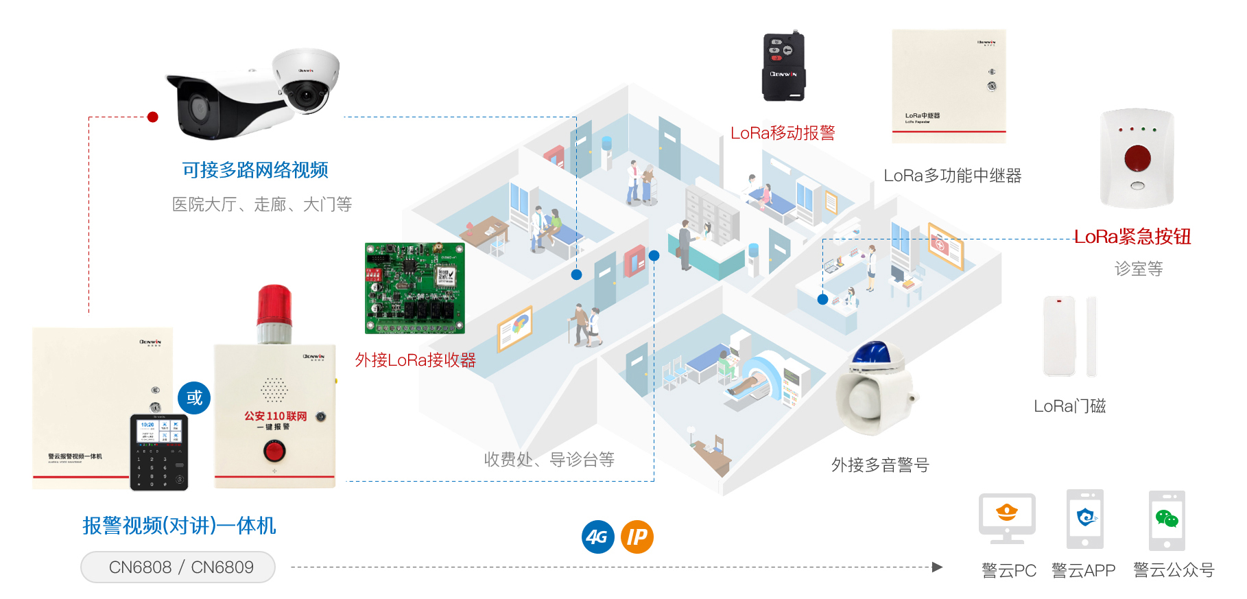 六合社区