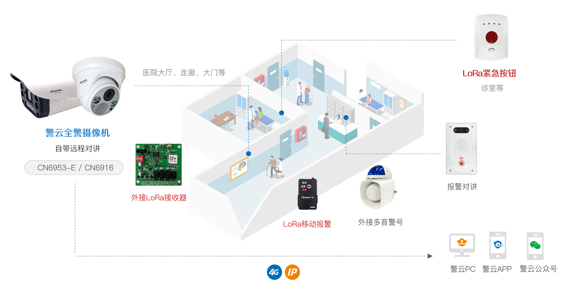 六合社区