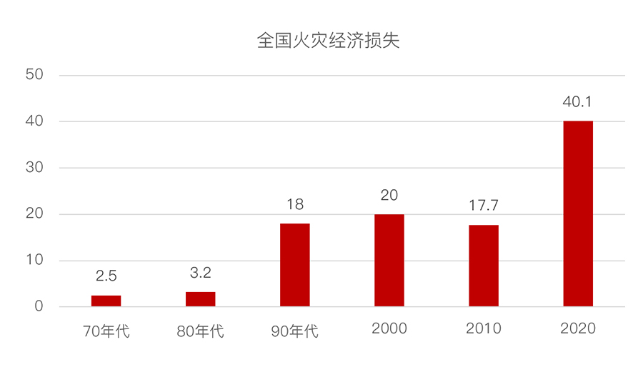 六合社区