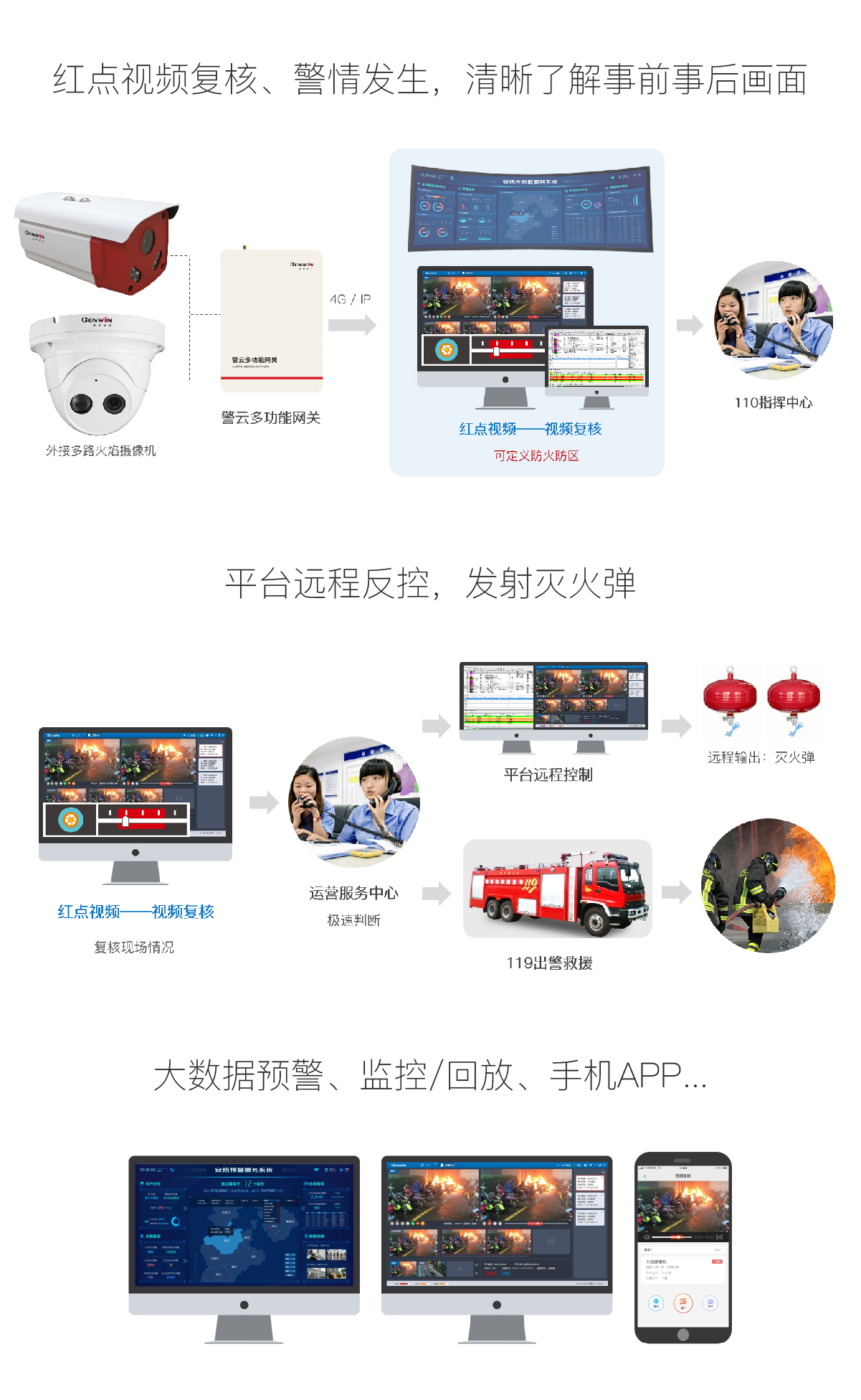 六合社区