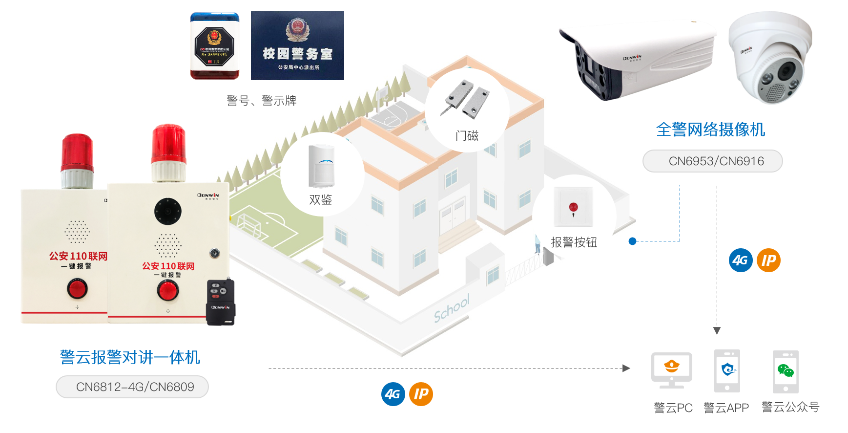 六合社区