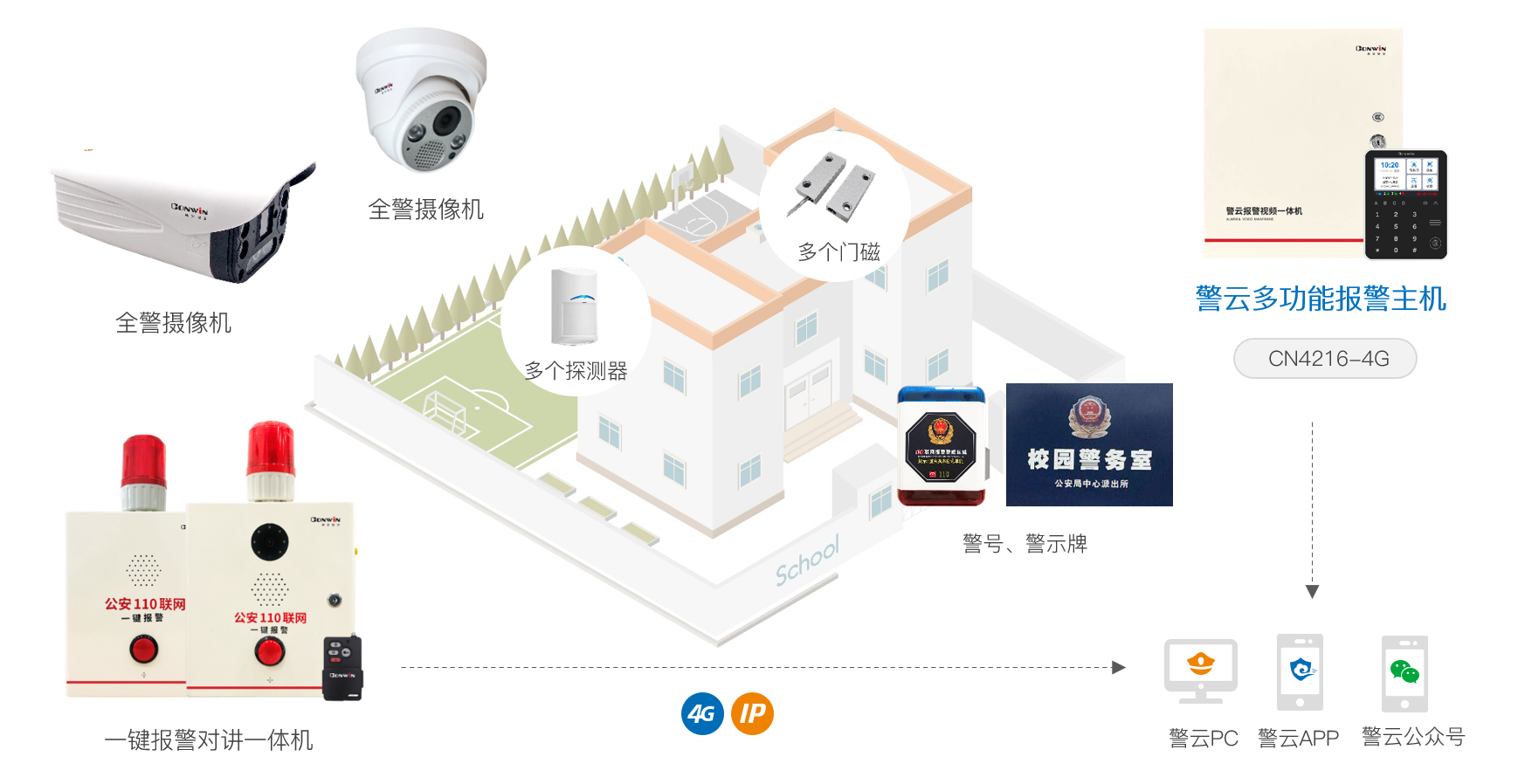 六合社区