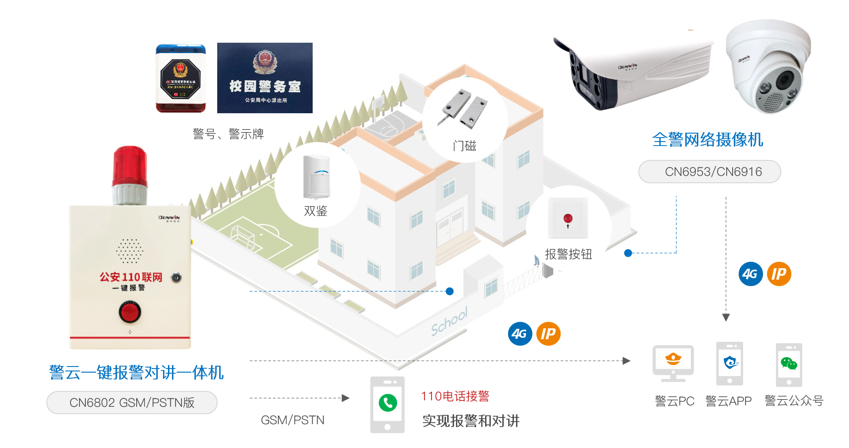 六合社区