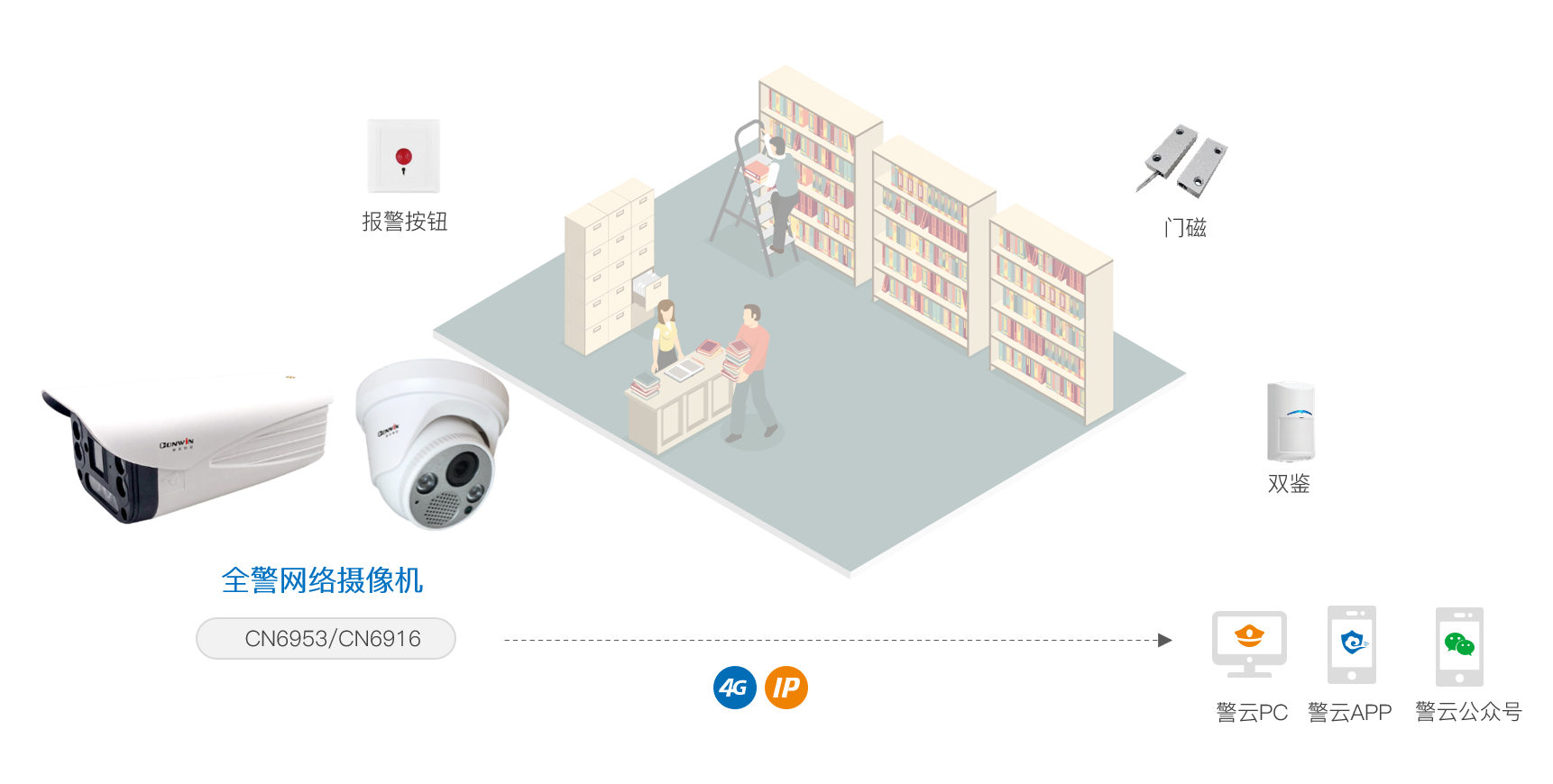 六合社区
