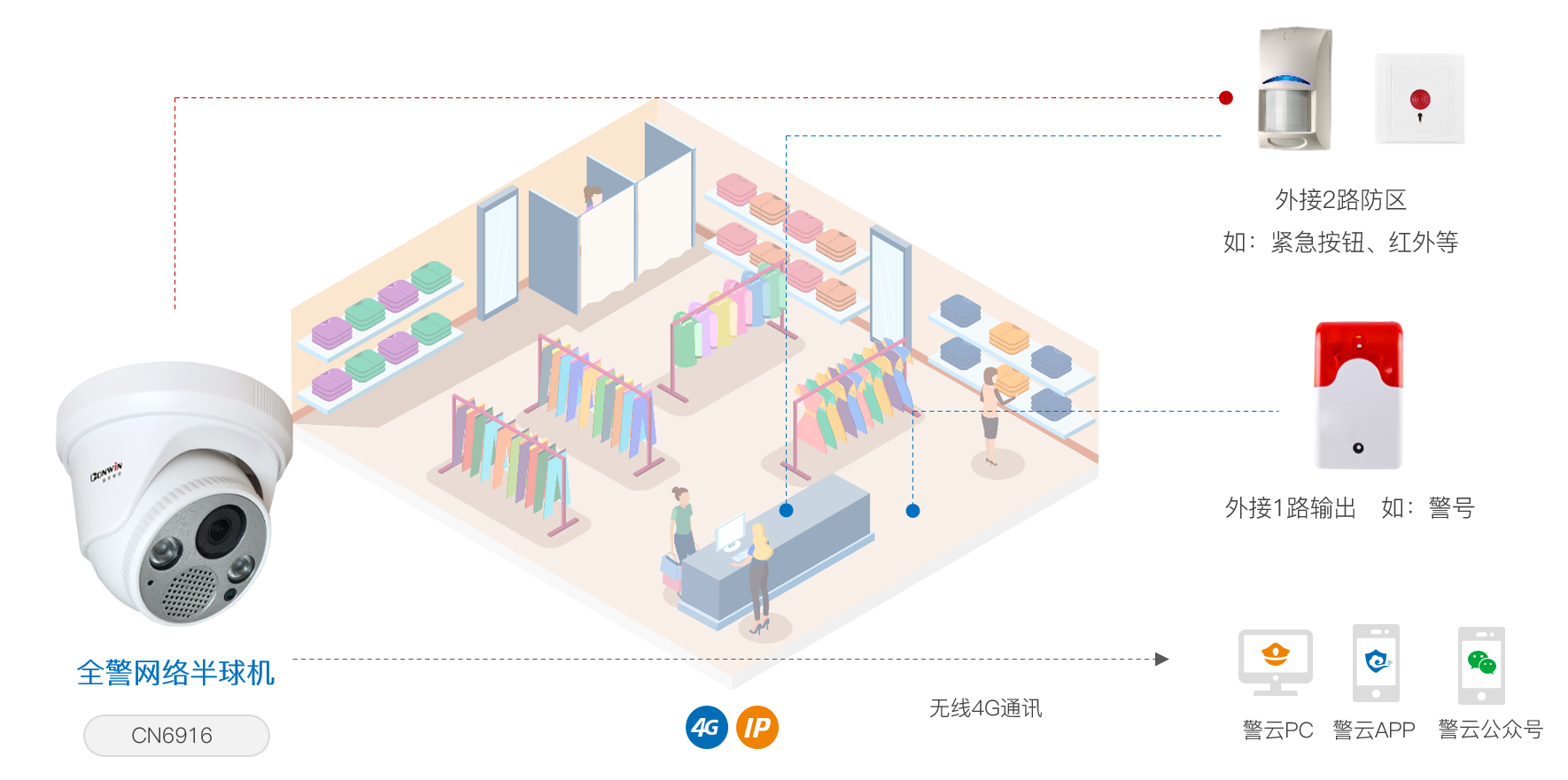 六合社区