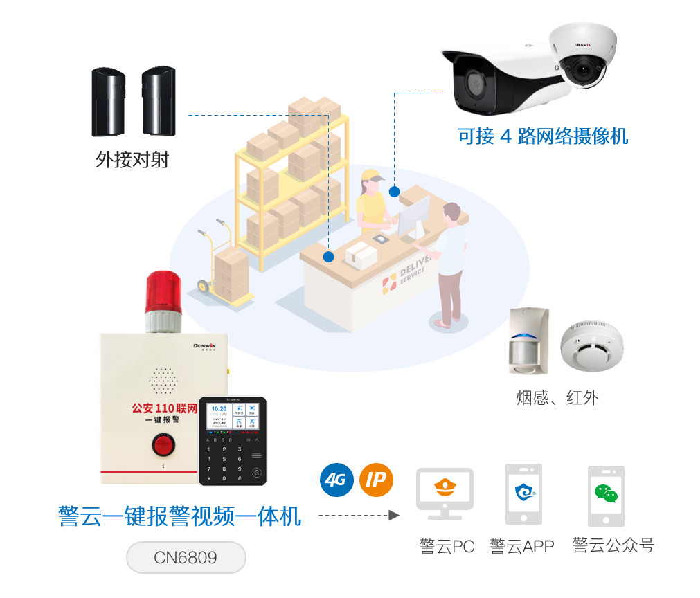六合社区