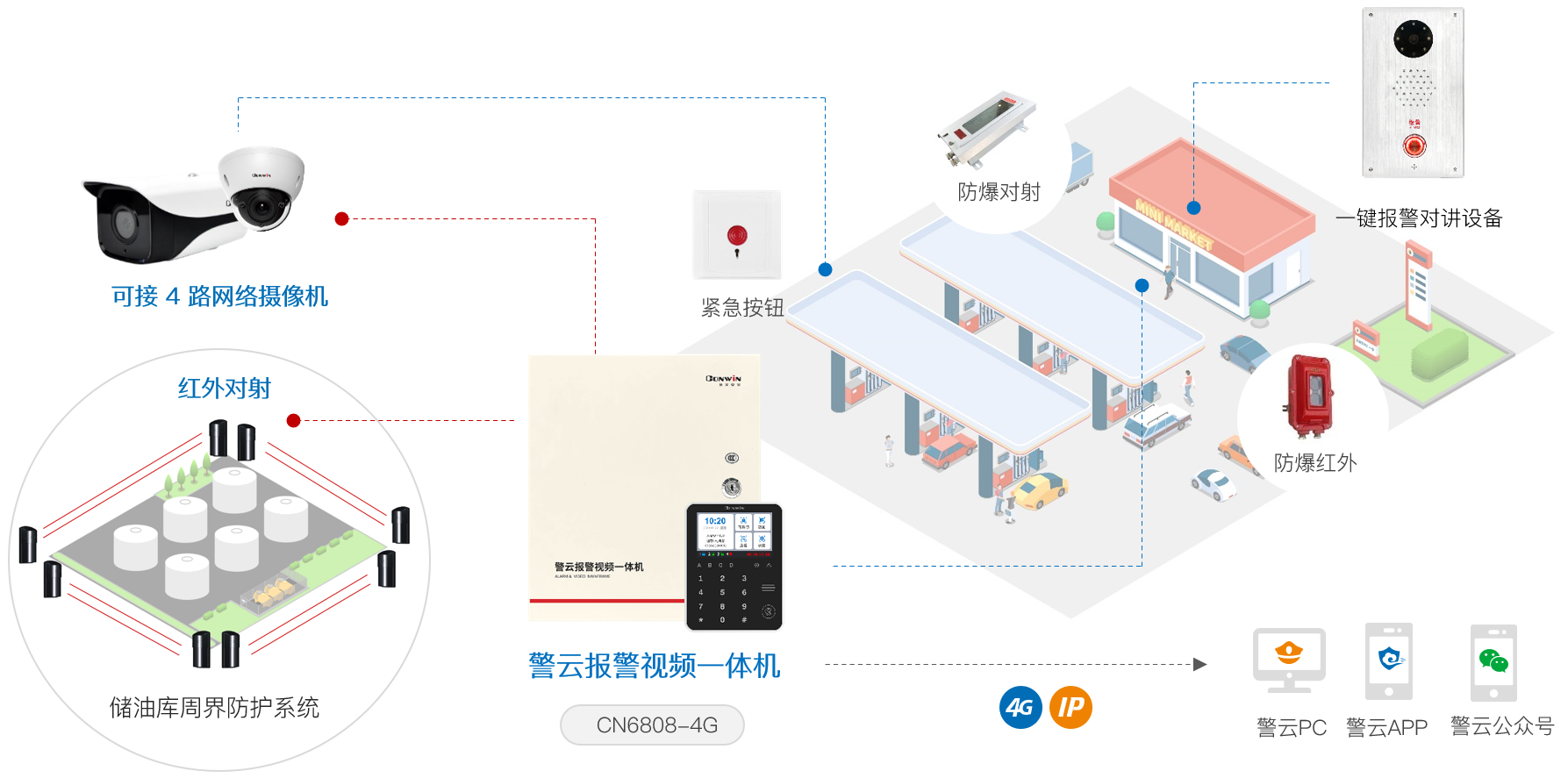 六合社区
