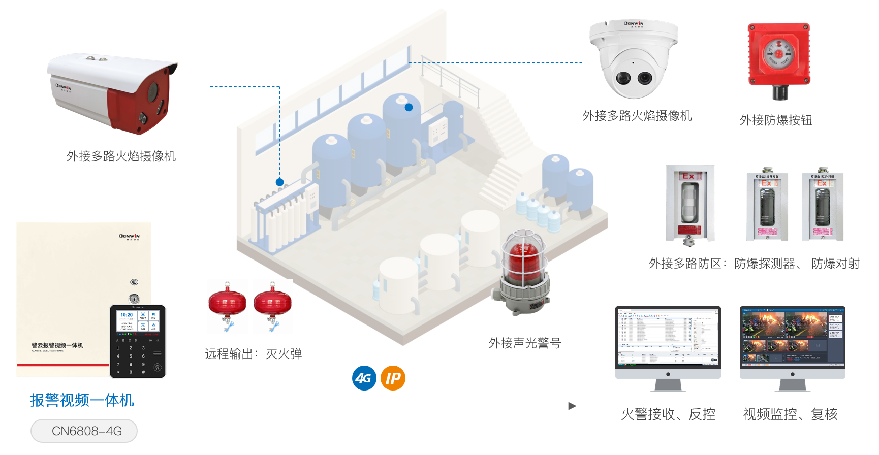 六合社区