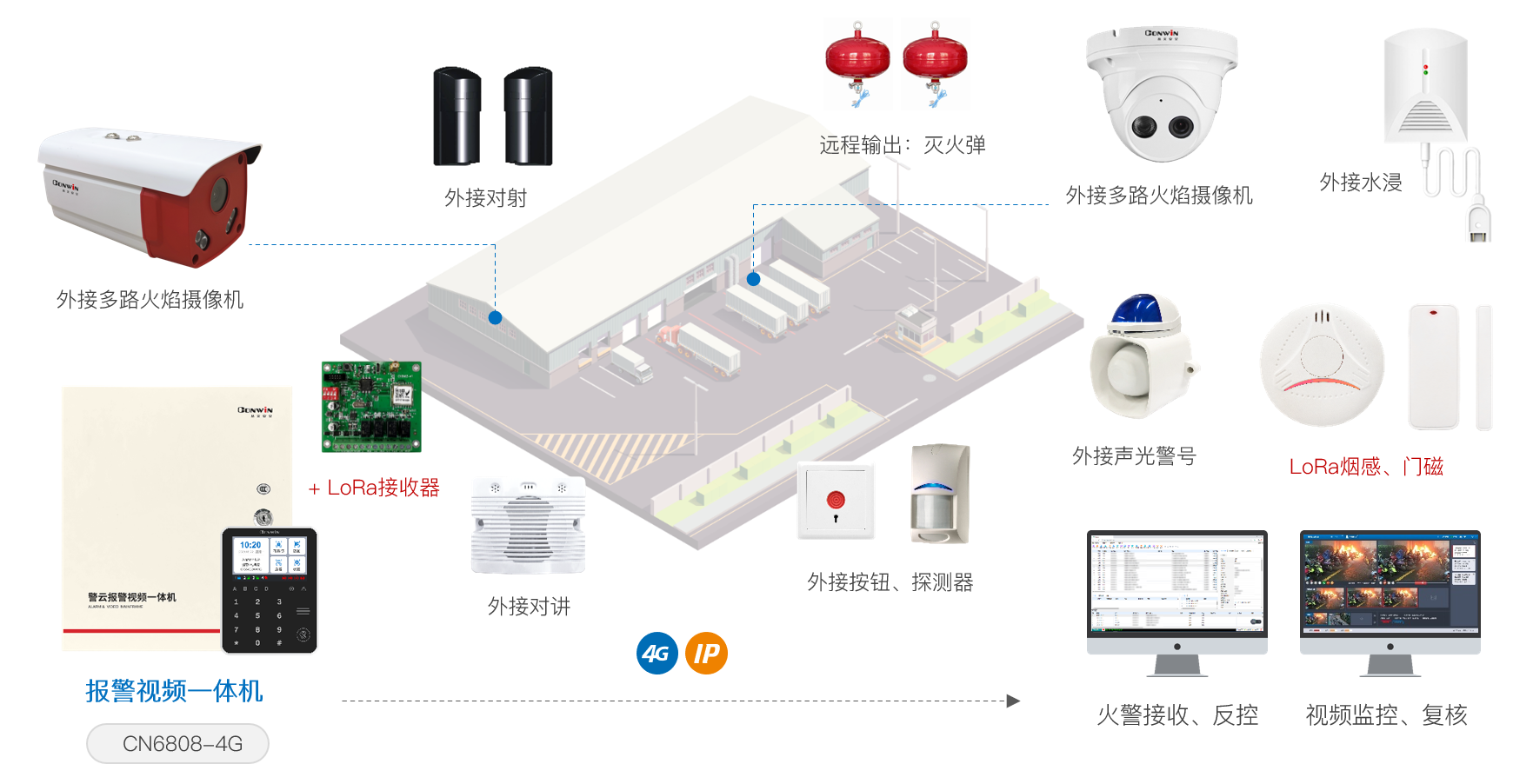 六合社区