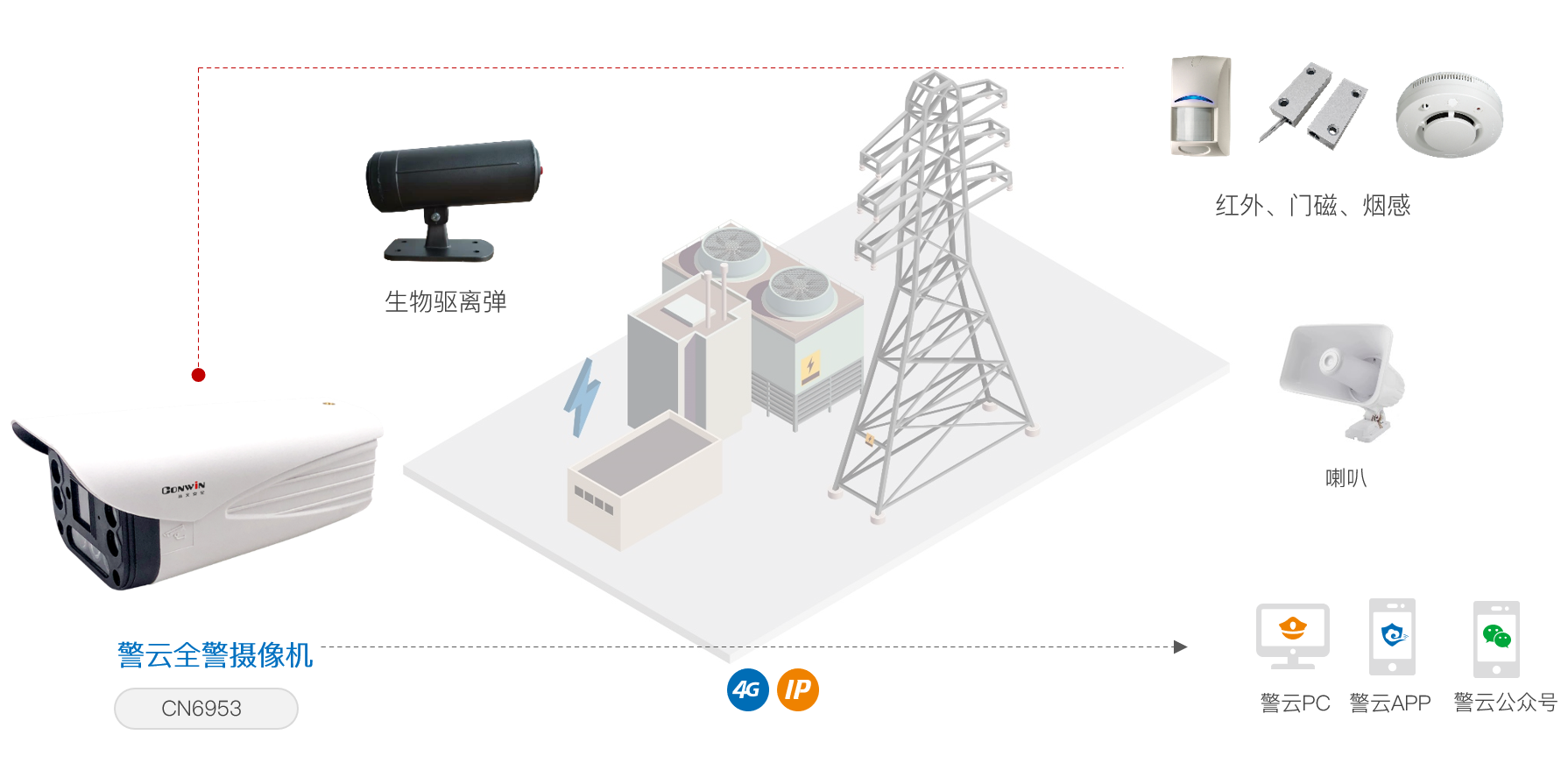 六合社区