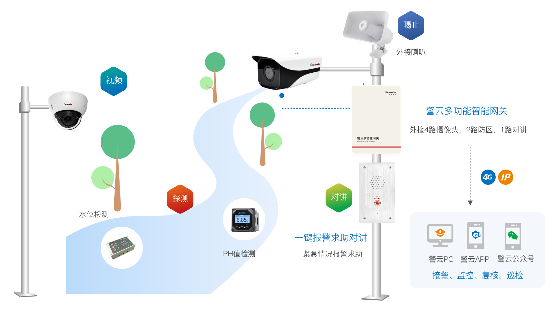 六合社区