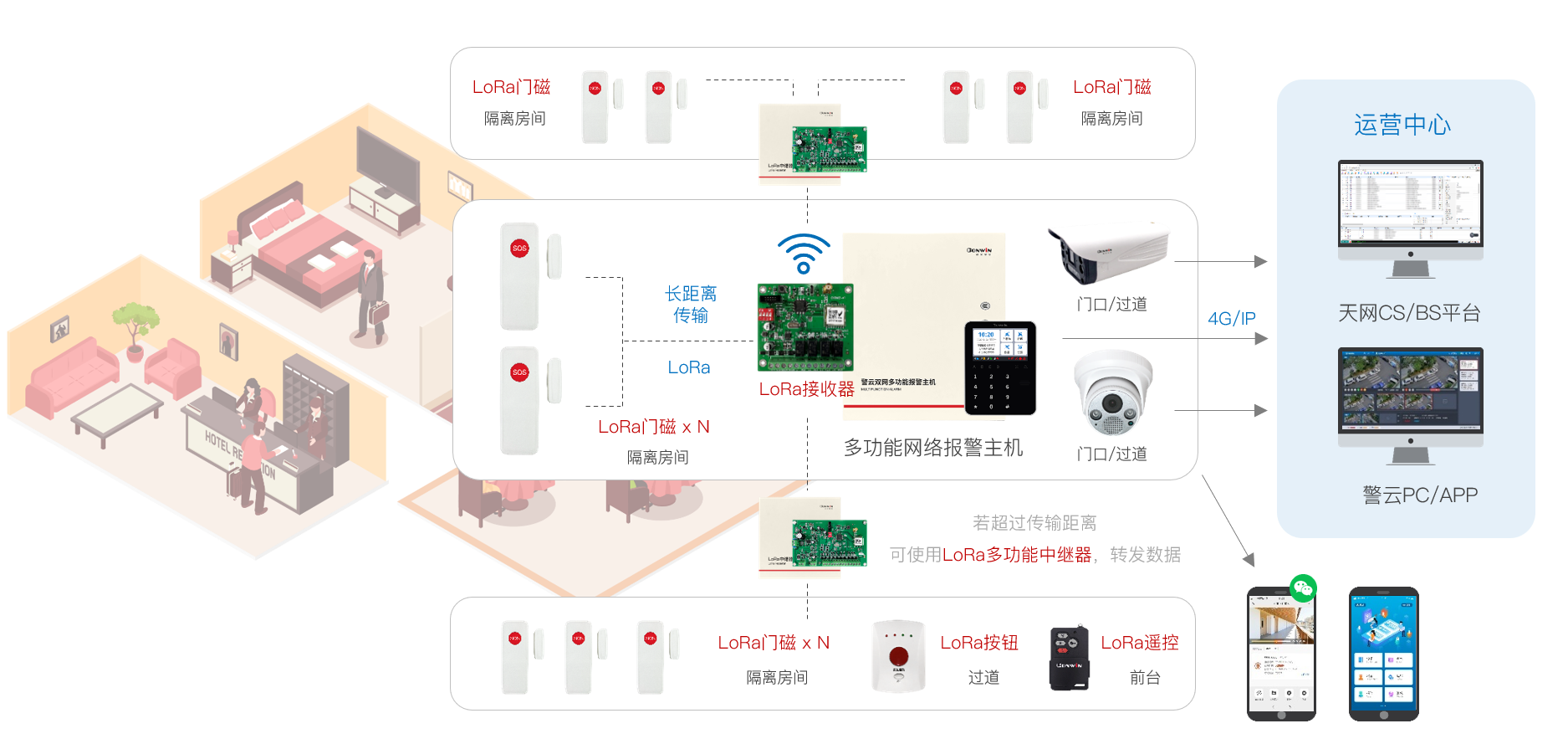 六合社区