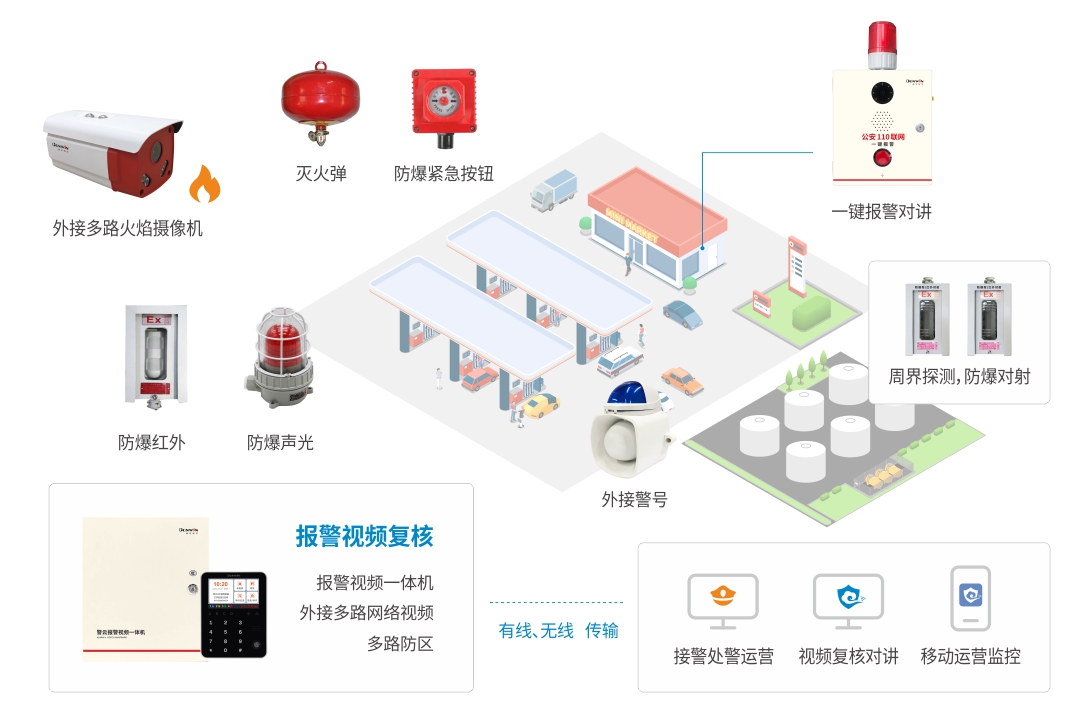 六合社区