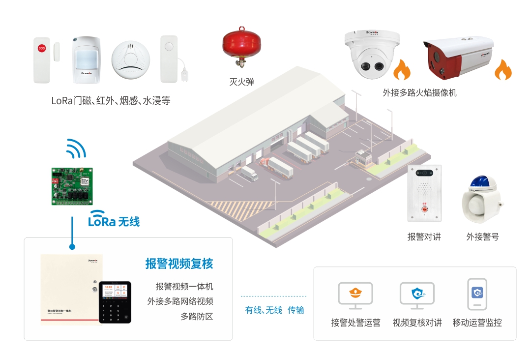 六合社区