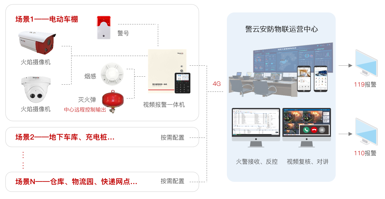 六合社区