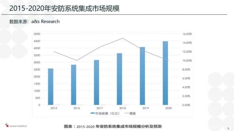 六合社区