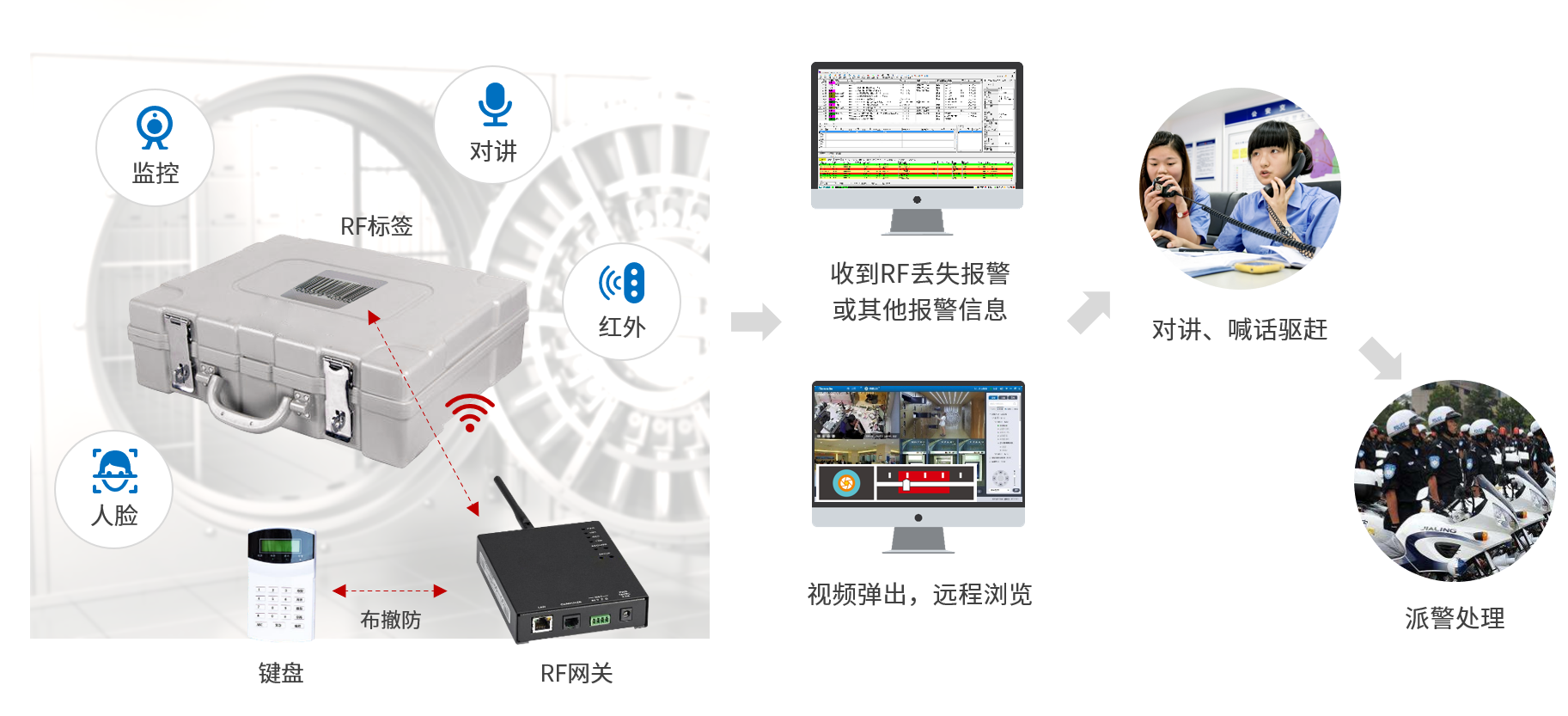 六合社区