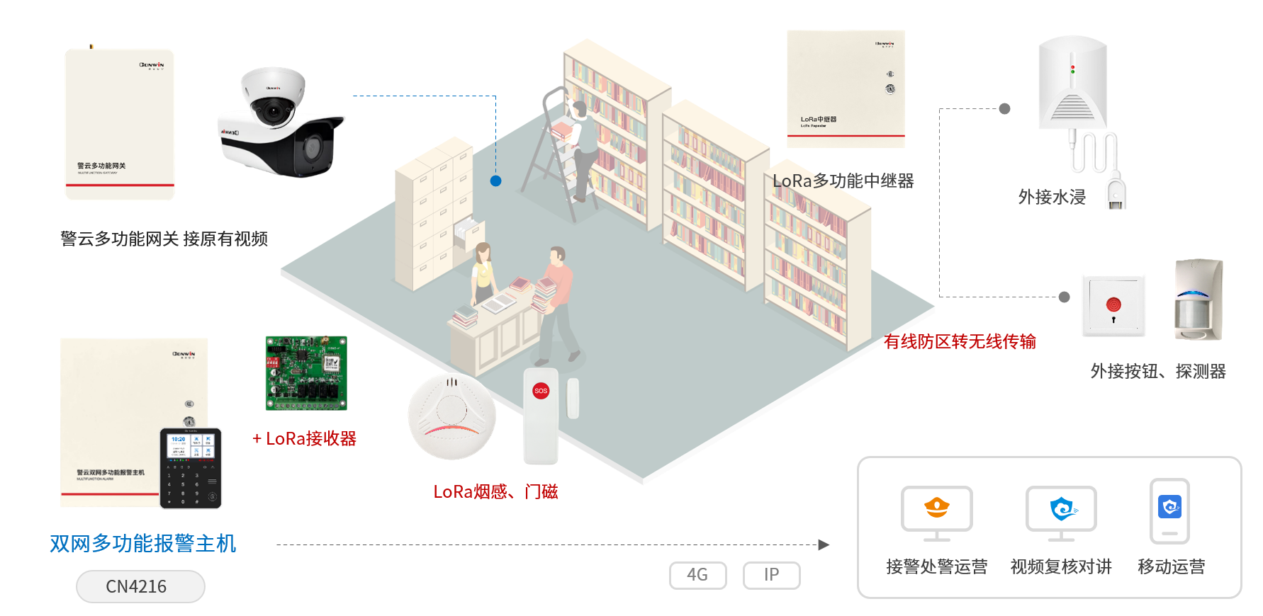 六合社区