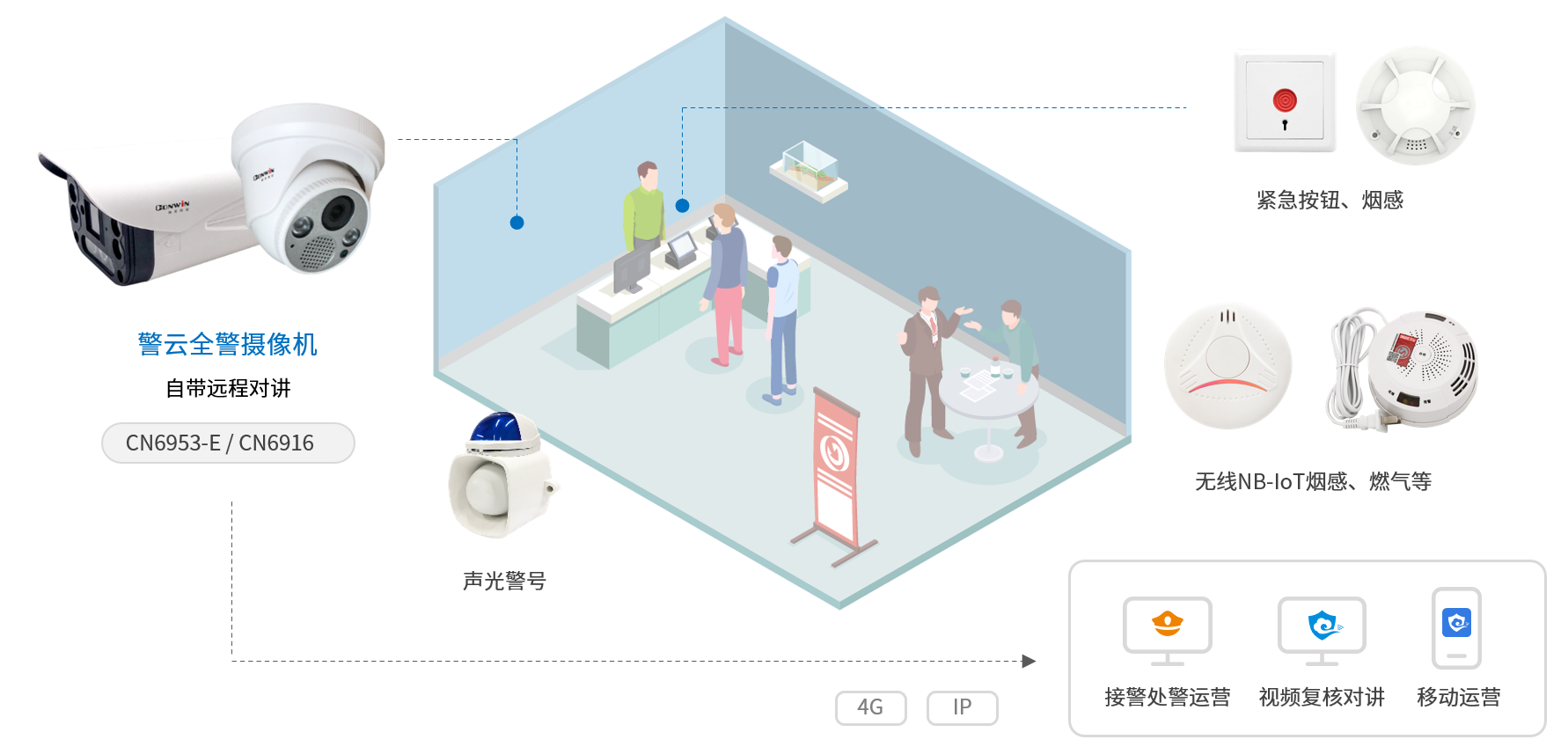 六合社区