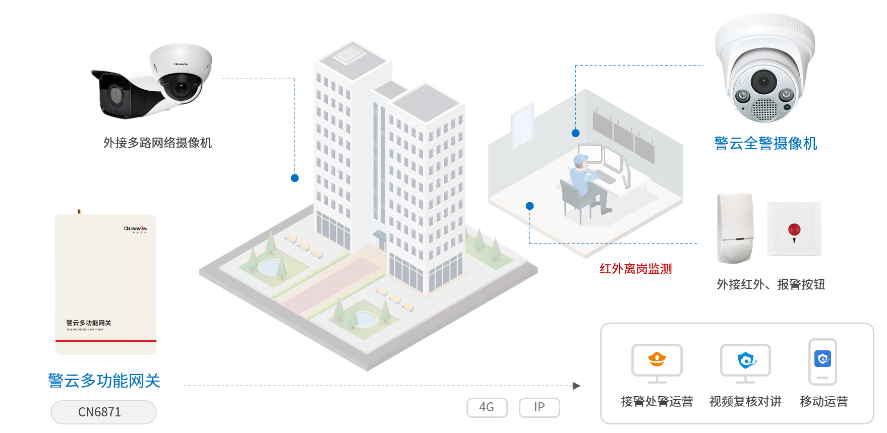 六合社区