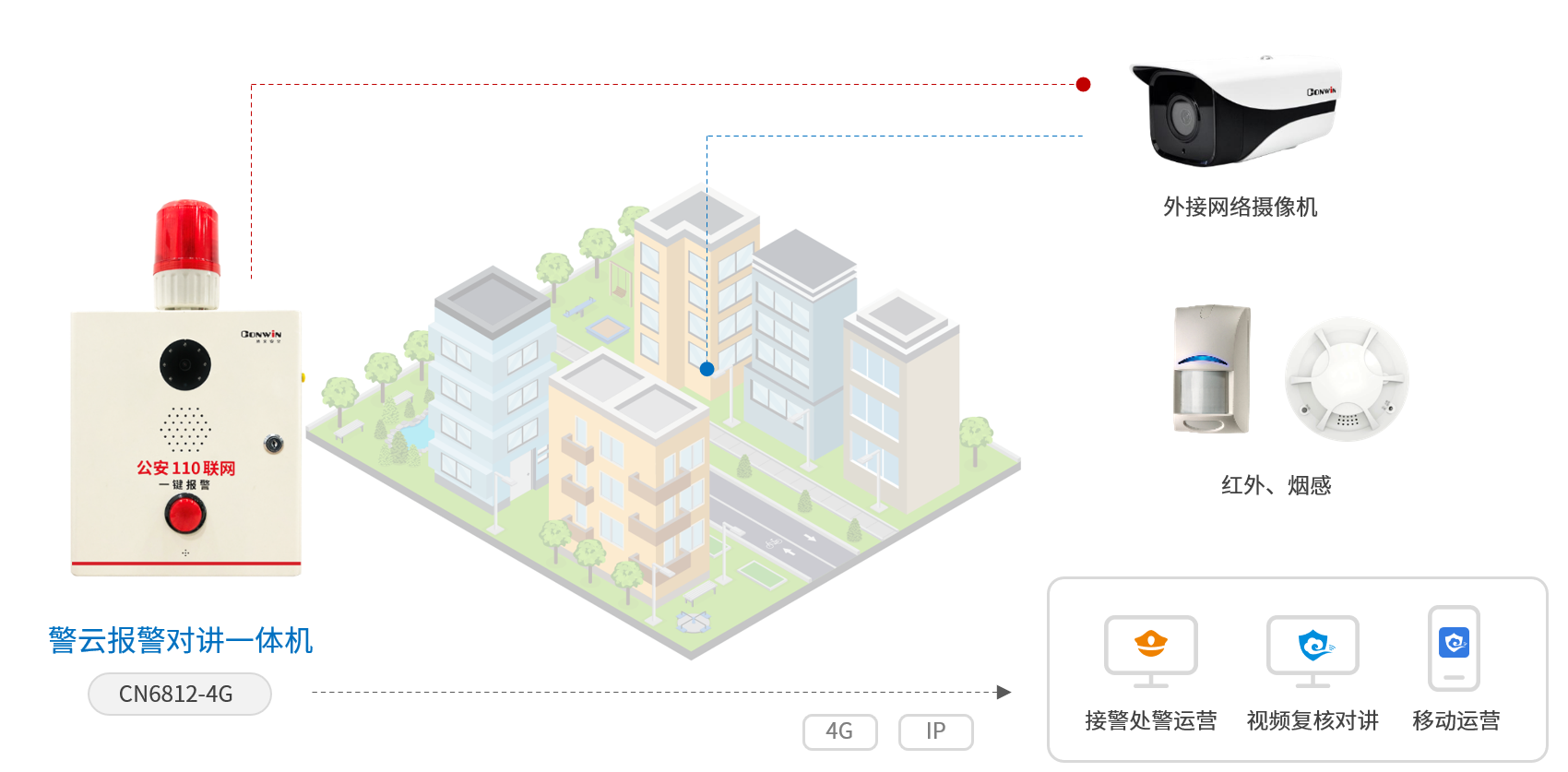 六合社区