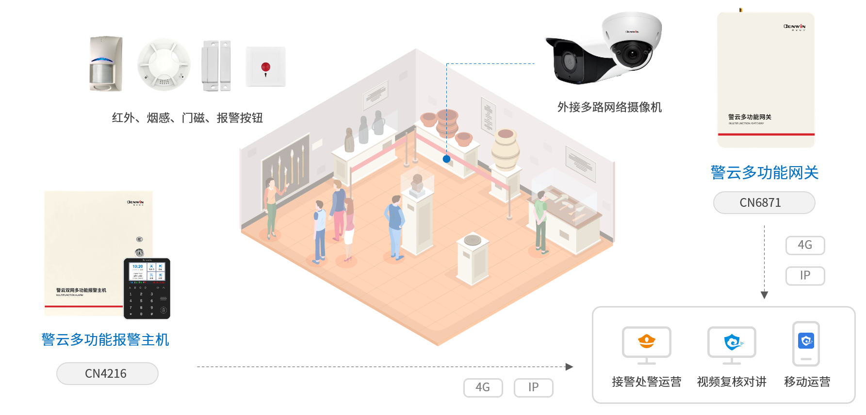 六合社区