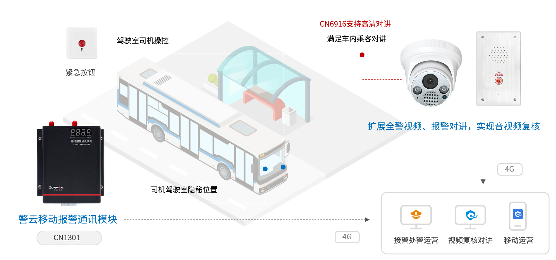 六合社区