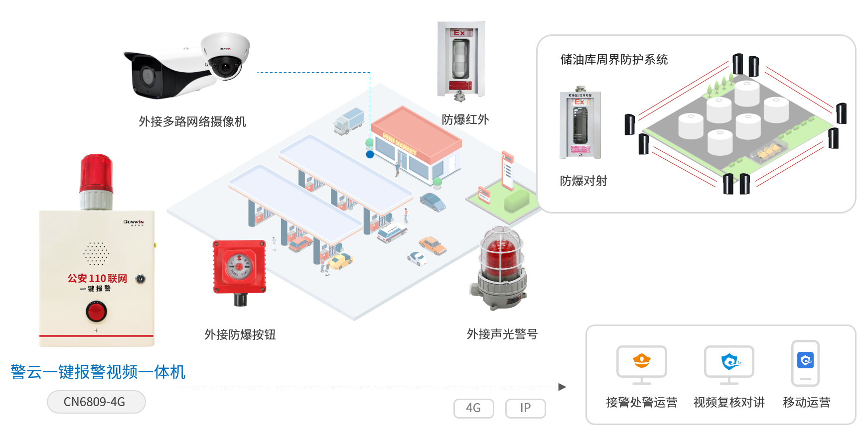 六合社区