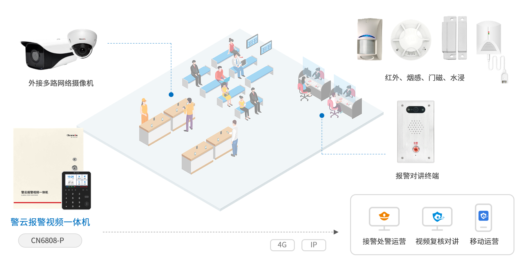 六合社区