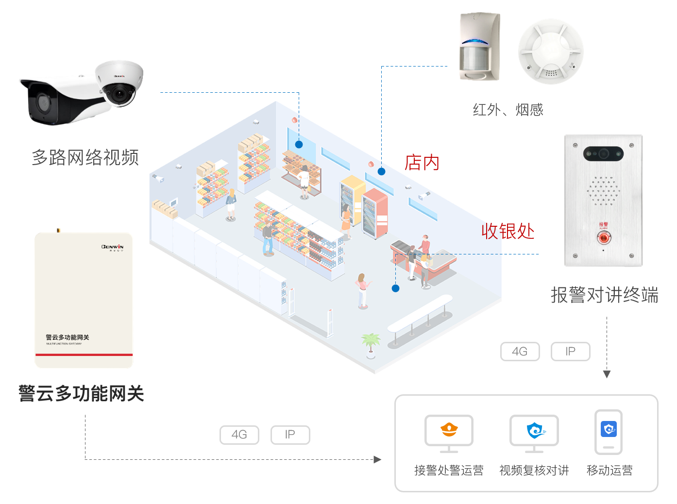 六合社区