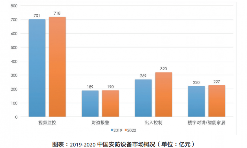 六合社区