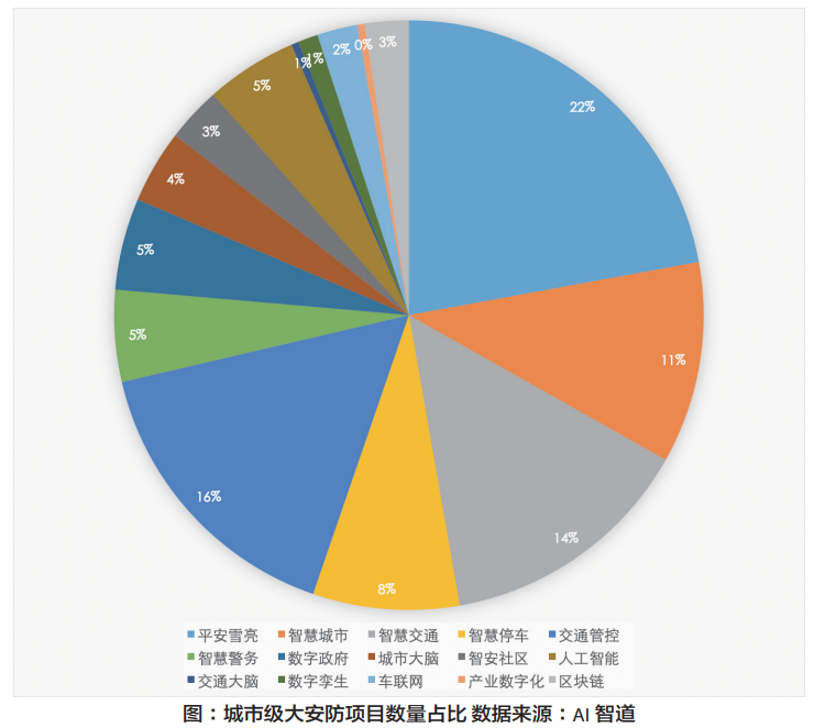 六合社区