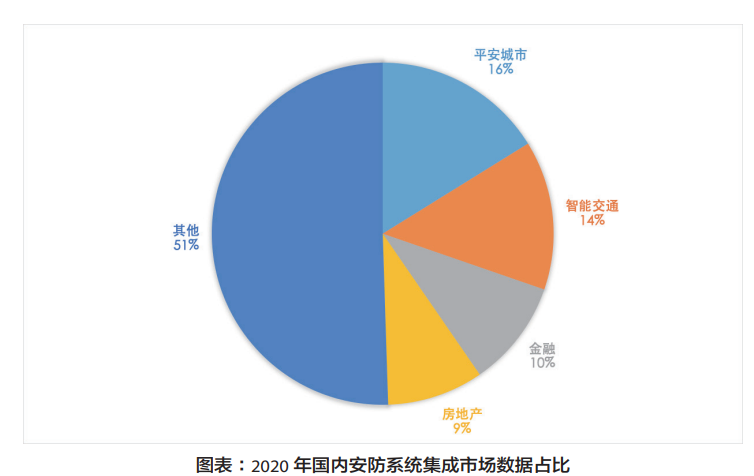 六合社区
