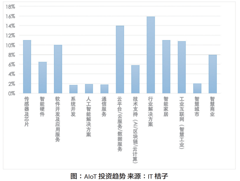 六合社区