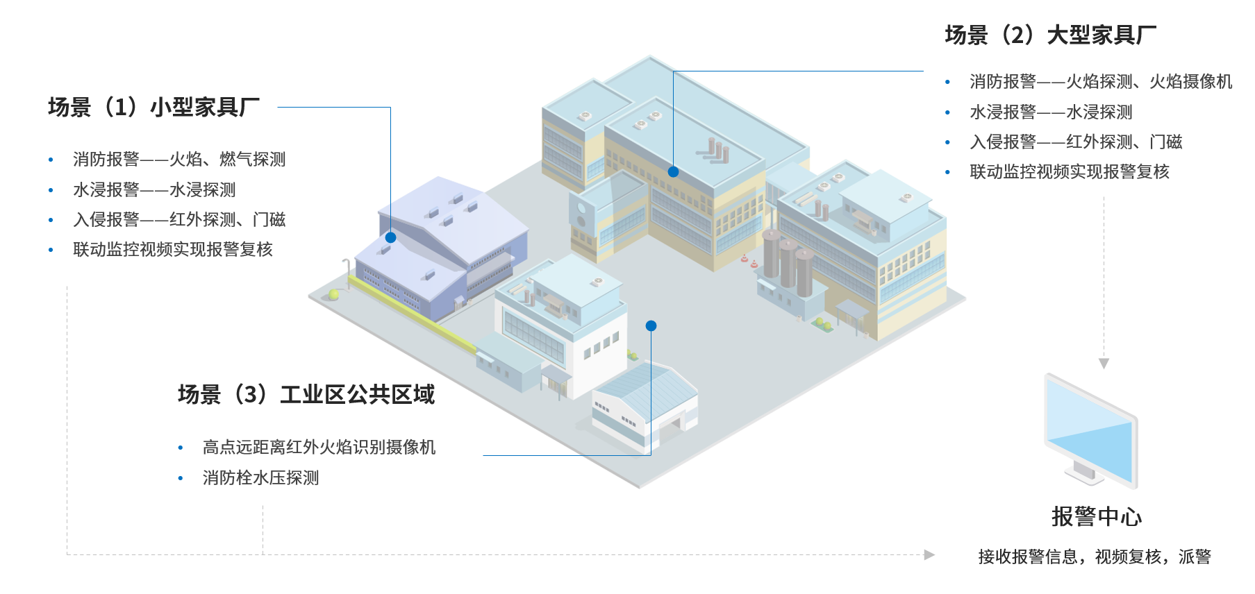 六合社区