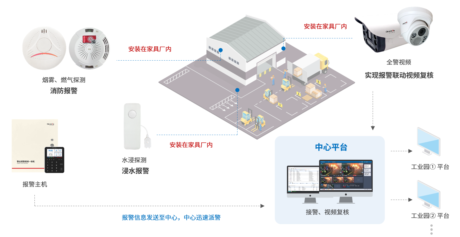 六合社区