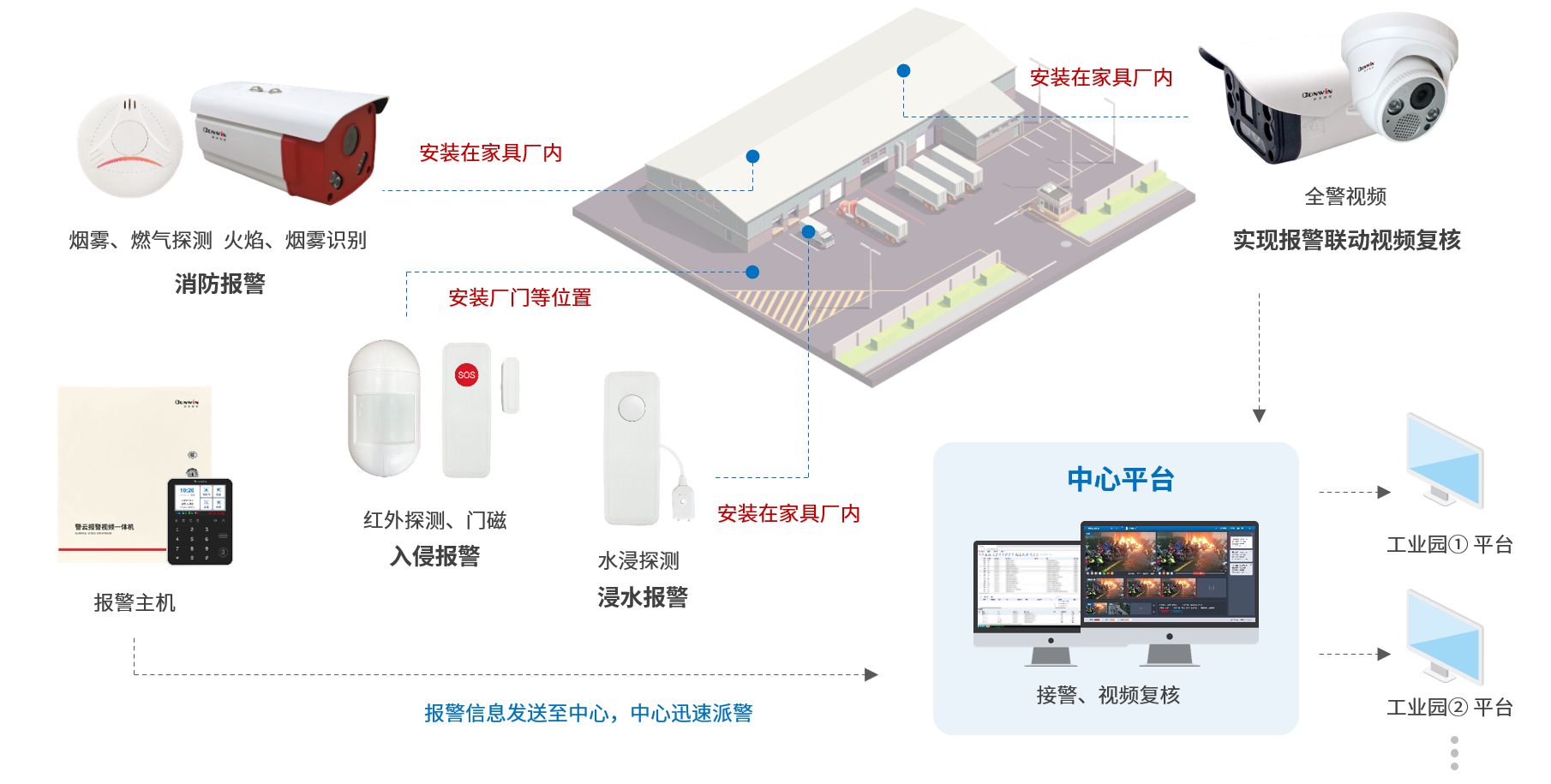 六合社区