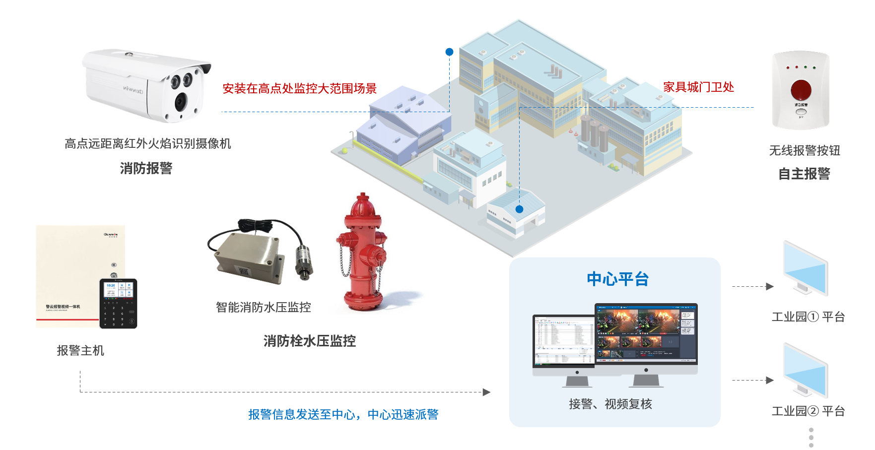 六合社区